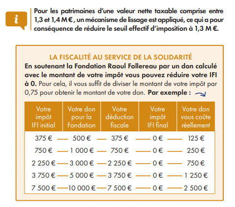 Barème IFI 2022