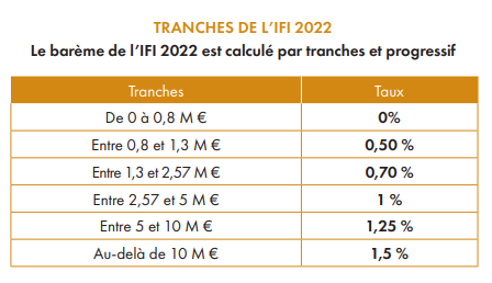 Tableau IFI 2022